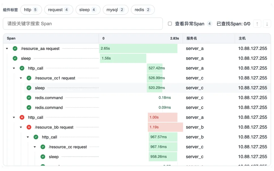 Span 时间线表格
